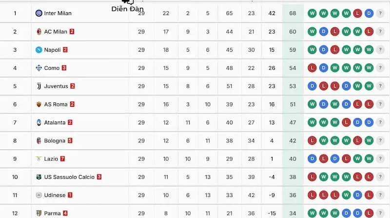 Bảng xếp hạng tại KQBD 247