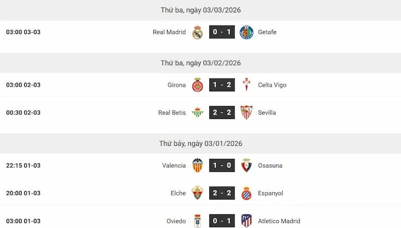 kết quả bóng đá Tây Ban Nha siêu tốc