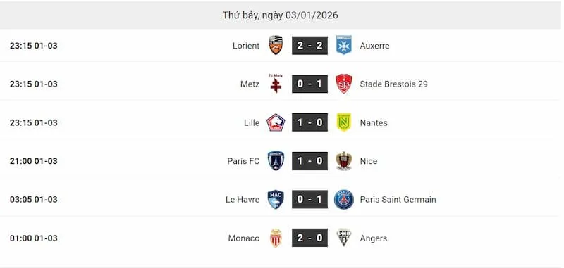 Thông tin tỷ số bóng đá Pháp 